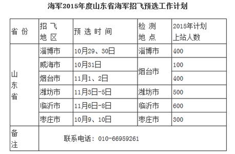 学校办公室工作计划 2015年学校办公室工作计划