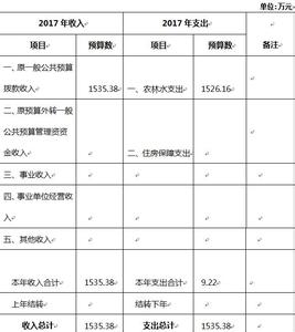 行政部月工作计划 2015公司行政部办公室工作计划