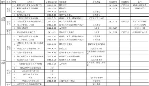 2016年办公室工作计划 2016公司行政部办公室工作计划