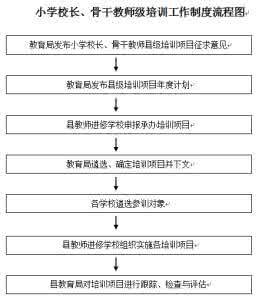 小学骨干教师培训计划 骨干教师培训工作计划