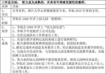 教师个人成长计划 2013年教师个人成长计划