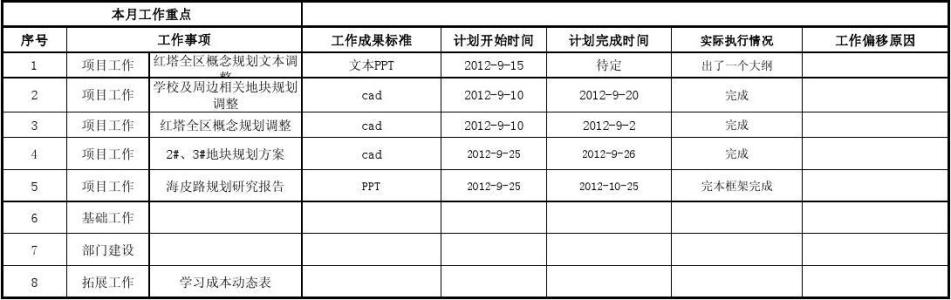 工作计划表格式 员工月度工作计划表