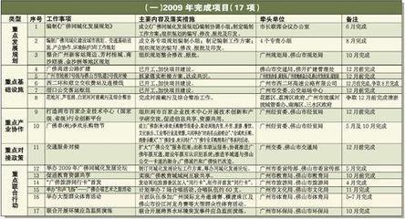 工作计划怎么写 银行月工作计划怎么写3篇