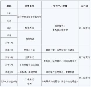 中考前一个月数学复习计划