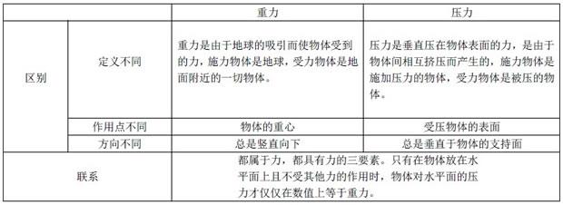 中考前一个月物理复习计划