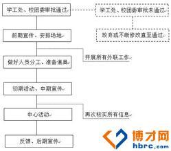 校学习部新学期工作计划书