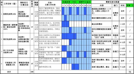 行政部总结和明年计划 行政明年工作计划