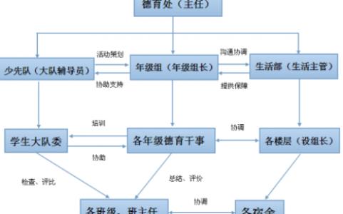 2016秋季德育工作计划 2016年秋季德育工作计划