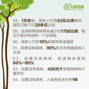 作文植树节种树200字 植树节数字说树【作文】