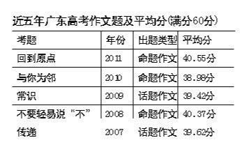 高考英语作文高分技巧 2015年高考语文作文拿高分的八个技巧