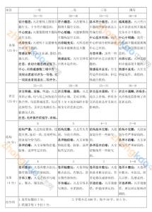 中考英语作文高分技巧 2015年中考语文作文拿高分的八个技巧