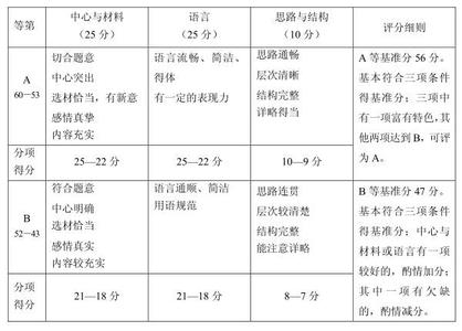 玄空风水九大心法秘诀 2015年中考语文作文写作应急九大秘诀