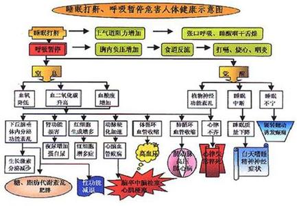 2017年世界睡眠日主题 世界睡眠日历届主题大全