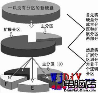 硬盘分区知识 电脑硬盘分区的基础知识