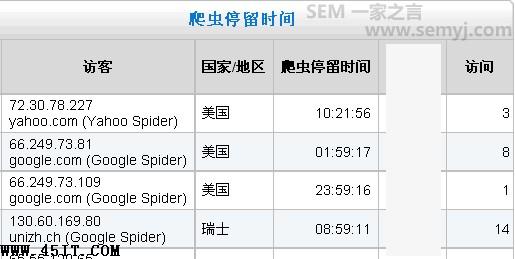 影响网页加载速度 网页加载速度是如何影响效果的