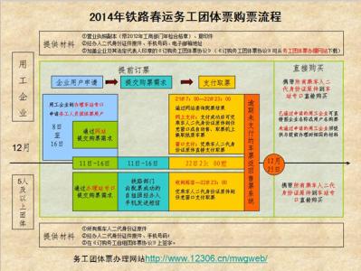 2017年春运团体票 2014年铁路春运务工团体票购票流程