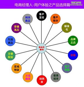 网站用户体验的重要性 网站用户体验的重要性主要体现在哪些方面？