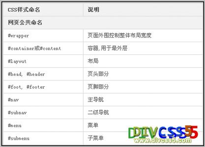 div css网站源代码 网站代码优化table与div+css的比较