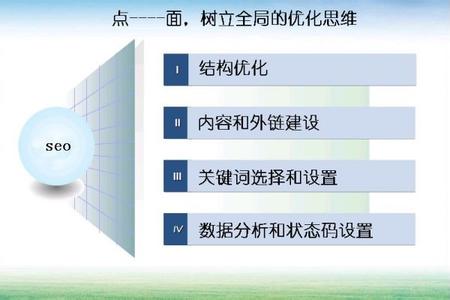 伪静态怎么优化 有关伪静态在优化中的作用分享