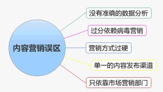 食品安全五大要点 分享做好seo的五大要点