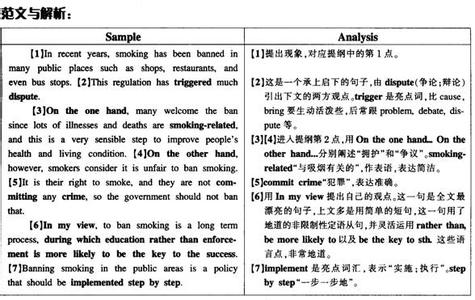 四级作文万能模板 2014年12月大学英语四级作文模板 