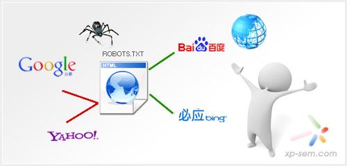 织梦robots.txt优化 谈谈robots.txt文件在优化中的作用