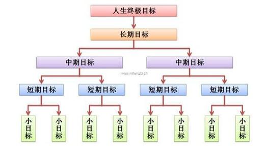 怎样给自己定目标 如何给自己设定目标