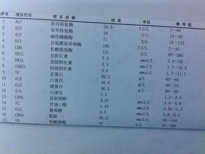 肝功能化验单怎么看 怎么看肝功能化验单 肝功能检查注意事项