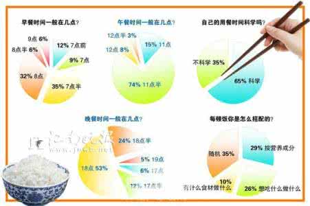 一日三餐的最佳时间表 一日三餐的最佳时间
