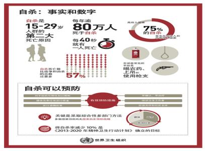 2016年预防接种日主题 2016年世界预防自杀日主题是什么