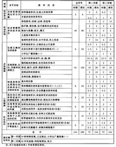 学校健康教育教学计划 2015学校健康教育教学工作计划两篇