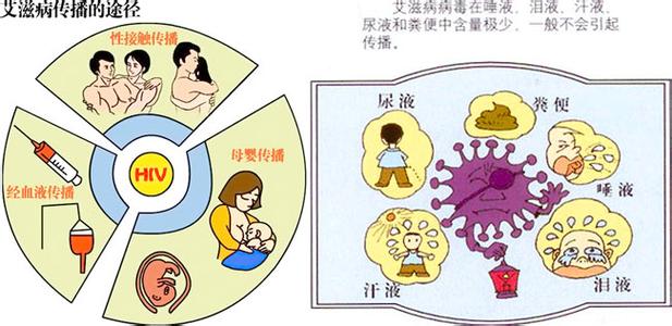 艾滋病传染方式 艾滋病传染方式的错误认识