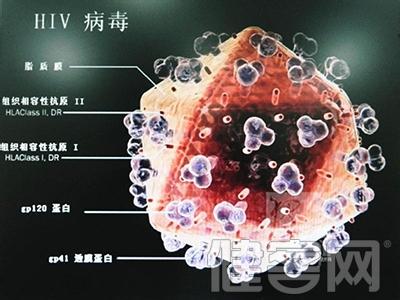 艾滋病病人的表现 什么是艾滋病病毒