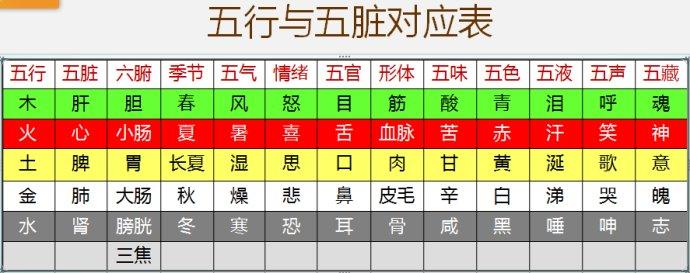 五脏最佳排毒时间 调理五脏的最佳时间表