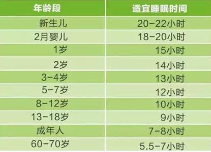 人体十大最佳时间 人体十大最佳时间表