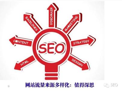 seo关键词优化技巧 SEO优化技巧王道就是-SEO多样化。