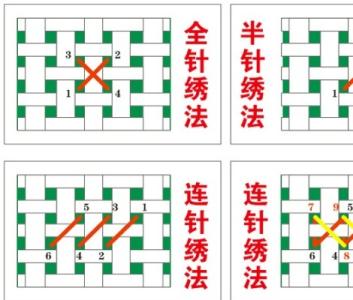 十字绣绣法初学者图解 十字绣绣法图解