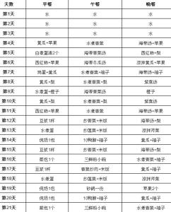 21天减肥食谱菜单图片 21天减肥食谱