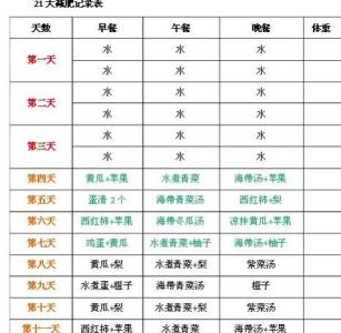 21天减肥法能瘦多少斤 21天减肥法