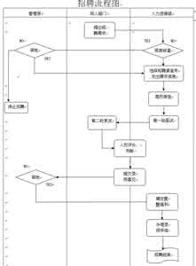 面试自我介绍范文 汽车维修专业面试自我介绍范文