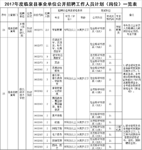 2017初一下册历史教案 2017初一历史教师工作计划范文