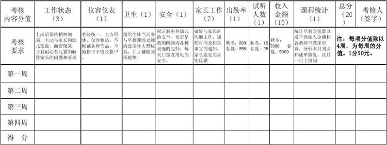 早教前台工作流程 2016早教前台年终工作总结范文