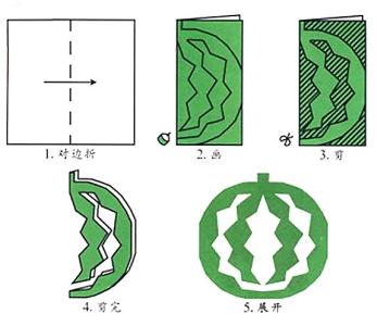 儿童剪纸教程：西瓜剪纸