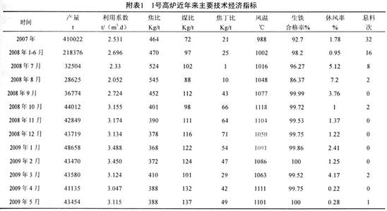 2016年终总结范文大全 2016高炉车间年终工作总结范文