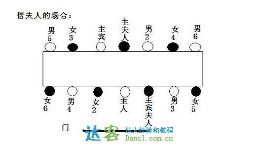 餐桌座次礼仪 餐桌文化之餐桌座次礼仪