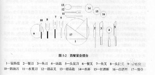 西餐礼仪注意事项英文 西餐礼仪注意事项