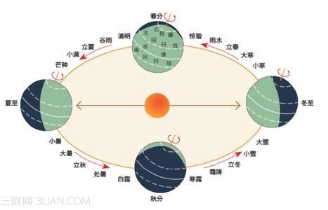 小寒节气 2014年小寒节气时间和算法