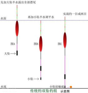 竞技钓鲫鱼饵料配方 竞技速钓小鲫鱼技巧要点