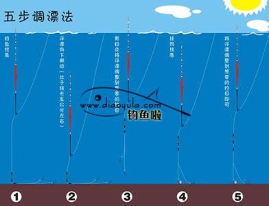 早春野钓鲫鱼如何调漂 春季钓鲫鱼如何调漂