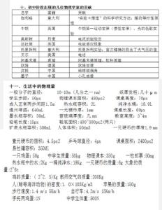 物理学习方法演讲稿